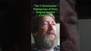 You Can Know the Origin of your Paternal and Maternal Lineages