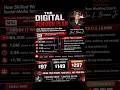 The digital pension plan #skills #masterclass #mentorship #welder #entrepreneur #founder #cashflow