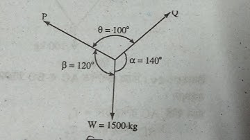 ল্যামির সূত্রের সাহায্যে গানিতিক সমাধান। ল্যামি।স্ট্রাকচারাল মেকানিক্স। এপ্লাইড মেকানিক্স