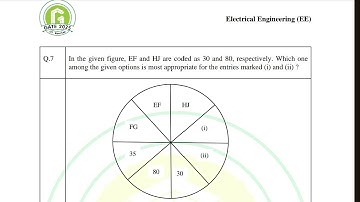 GATE 2025 | CS | EE | CE | ME | EC | SOLVED PROBLEMS | #gate2026preparation #gate2025 #gatesolutions