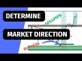 How to determine market directionexample used audusd