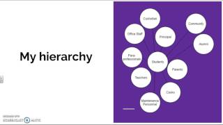 Human Resource Framework