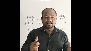 Initiation and termination codon | genetic code |#translation #neet2026 #biology #ytshorts #shorts