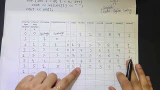 Details 2.1: Selection Sort | Dry Running | For Beginners News