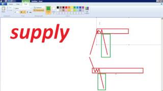 Belajar Strategy Forex Indonesia - 11. Jangan Trading Supply atau Demand tanpa KONFIRMASI INI!