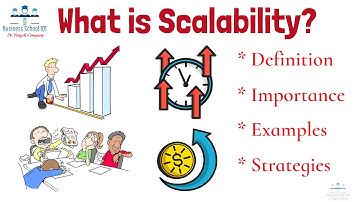 What is Scalability? | Entrepreneurship | From A Business Professor
