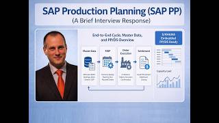 SAP PP: Discrete Manufacturing