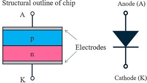 (KTXFI2EBNF) Physics II lecture on November 3, 2025, record of the Board