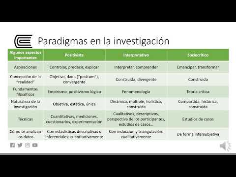 Paradigmas y tipos