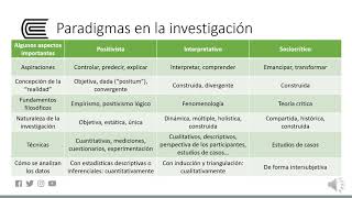 Paradigmas y tipos de investigación