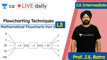 Flowcharting Techniques L3 | Mathematic Flowchart 2 | Unacademy CA Intermediate Group 2 | J.S. Batra