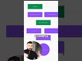 This 10x's COLD DM's #skool #sepvej #hormozi #imangadzhi #contentstrategy #sales #appointmentsetters