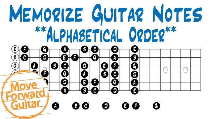 How to Remember Guitar String Order & Names