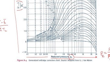 Intro enthalpy departure chart