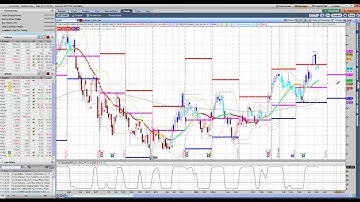 Calendar Spread Using Scan Tab and Chart Tab Using ThinkorSwim Video by Selltheta.com