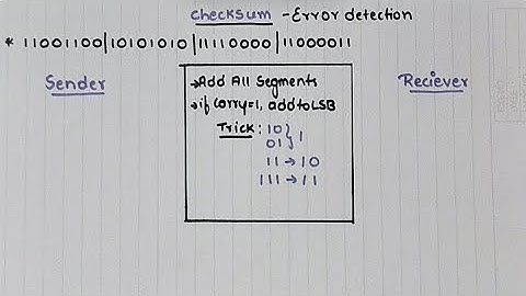 Controlesom | Foutdetectiemethode | computernetwerken
