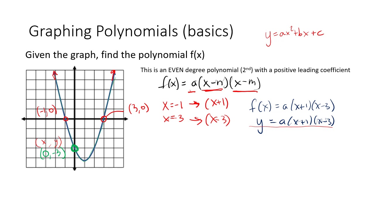 graphing-polynomial-functions-worksheet-answers