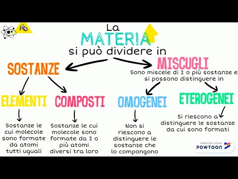 Video: Un elemento può essere separato in sostanze più semplici?