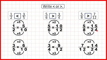 Compare fractions with denominators which are not common multiples | Fractions | Year 6