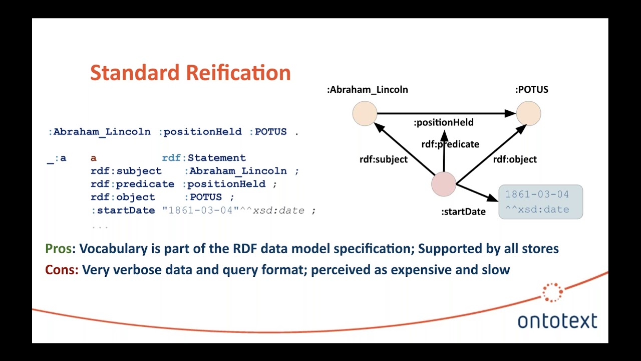 Webinar GraphDB 9 2 Supports RDF to Match the Expressivity of Property ...