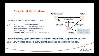 Webinar GraphDB 9 2 Supports RDF  to Match the Expressivity of Property Graphs
