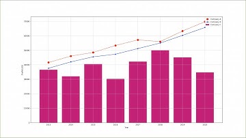01-Vẽ đồ thị multiline sử dụng Matplotlib, python 3, có nhiều tuỳ chỉnh