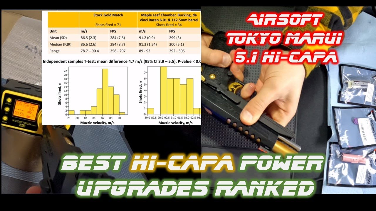 Best Tokyo Marui HI-CAPA FPS Upgrades Ranked - Statistical Comparison of Common Upgrades (PART 1)