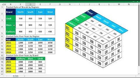 3D Table in Excel | Part 2 #Update