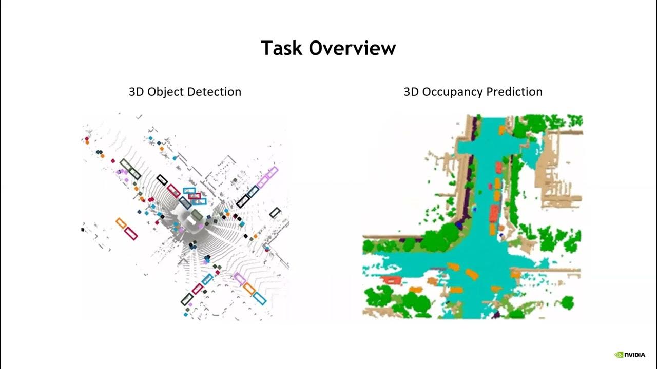 CVPR 2023 Autonomous Driving Challenge YouTube