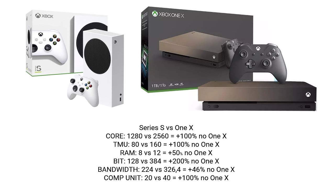 Xbox One X vs Series S - The Battle - YouTube