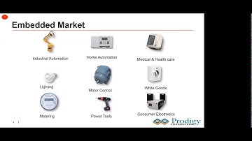 How to use a Logic Analyzer to Debug Embedded Design | Prodigy Technovations