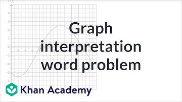 How to match the features of a modeling function to their real-world meaning | Khan Academy