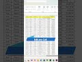 MS Excel Shortcut key F2