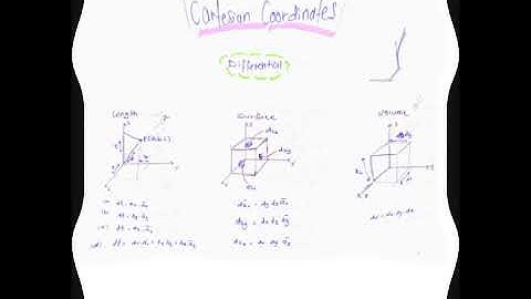 Main Coordinate System in Electromagnetic Theory