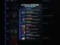 Ethical Haking road map| #haking #ethicalhacking #computertip #techtip #computershortcut #technology