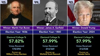 All U.S. Presidents Ranked by Electoral College Dominance!