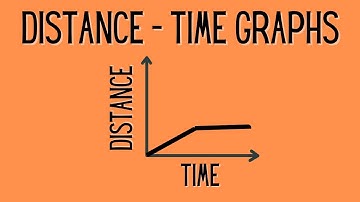 Distance - Time Graphs -  Speed and Acceleration on a Graph