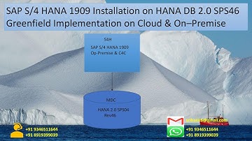 SAP S/4HANA 1909 Administration|| Installation of SAP S/4HANA 1909With HANA DB 2.0 R46 on Cloud & OP