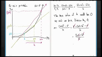 2.1 - Secants and Tangents and Slopes (oh my!)