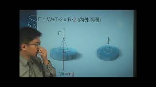 [高二物理影片編號090506]9-5流體力學之液體的介面現象
