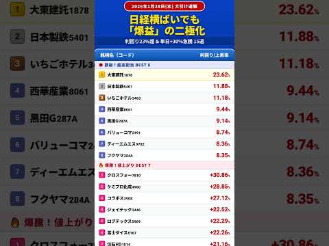 【異常】日経は無視しろ。利回り23.6% vs 株価+30%！今日の「爆益」二極化リスト15選。【1/28大引け】