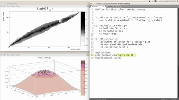 CERN ROOT tutorial for beginners -- topic: customized color and contour setting