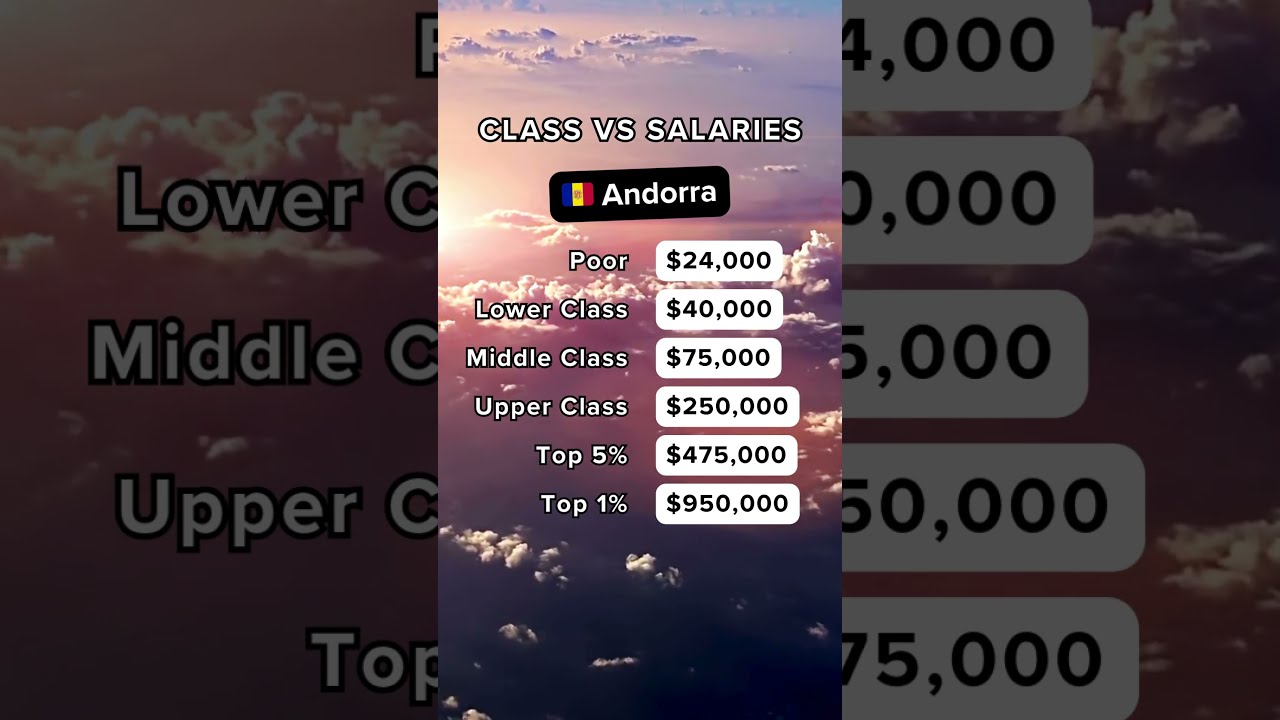 Andorra: Class vs. Salary ????️????