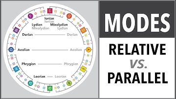 The difference between Relative and Parallel modes