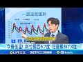 氣象冷氣團來襲