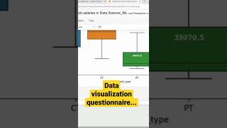 Data visualization for ML engineer