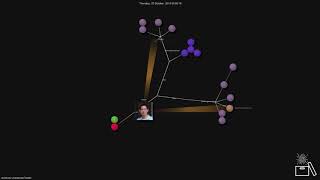 Archives Unleashed Toolkit development visualization
