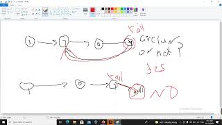 Linked List Cycle