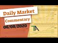 Daily Market Commentary - (06/08/2020)  |  [with Chuck Fulkerson of TradersArmy.com]