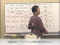 東洋医学セミナー 雑談集　第２回　五行類型論（２） 〜 野口晴哉の「体癖」を解説　竹下雅敏